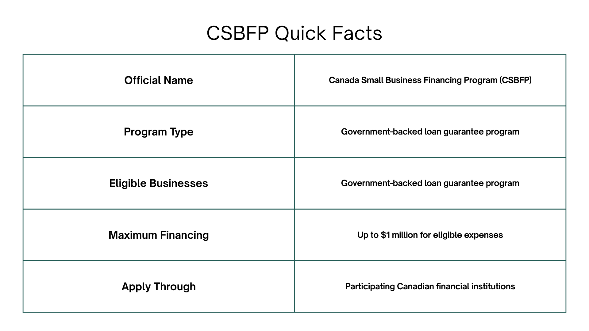 CSBFP quick facts