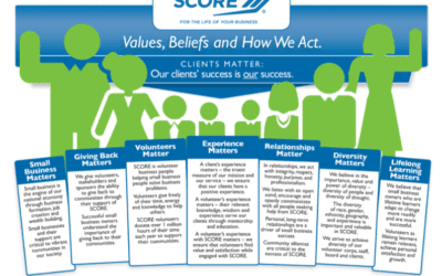 A Few Words About the FranNet – SCORE Partnership