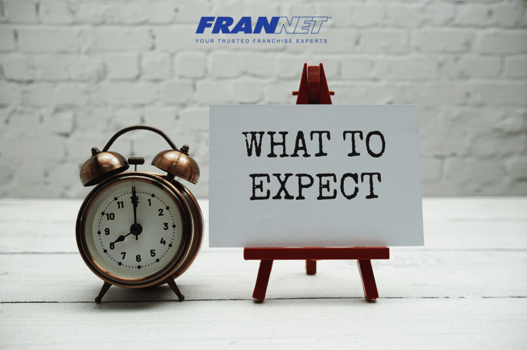 The Future of Franchising: What to Expect in 2023