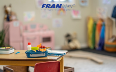 Buying a Daycare Franchise – Is It a Good Investment?